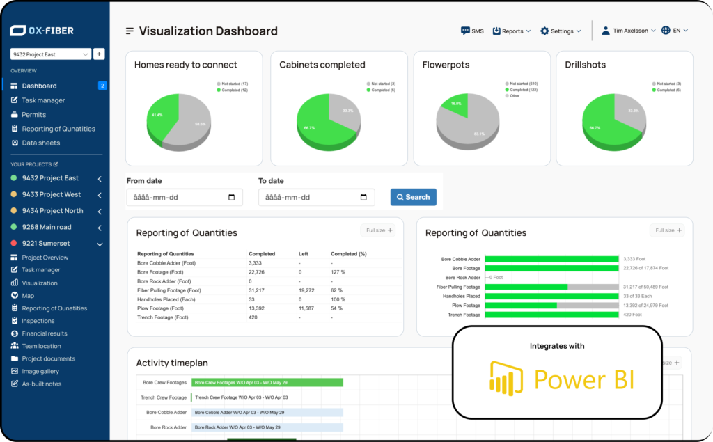 Visualization dashboard